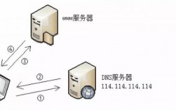 怎么用国外服务器上网（用国外服务器违法吗）