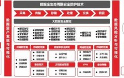 如何利用云安全技术提升企业数据安全防护？（信息安全与大数据的联系)