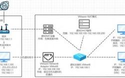 natvps怎么搭建（nat如何配置）