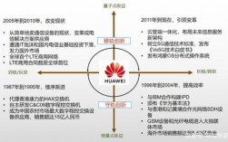 华为的成长历程（华为的成长历程图片）