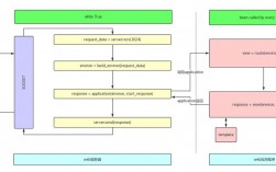 django框架详解,django框架设计模式2022年更新（django框架百度百科）（django框架怎样创建admin账户)