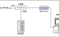 拨号adsl服务器（adsl拨号连接）