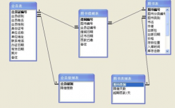 access数据库设计在哪_数据库设计