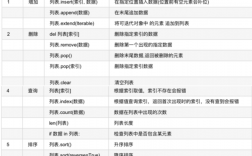 python怎么把list转化为数字（如何把string转换为list)