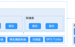 手机上的云备份是什么意思，云安全的技术