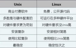 美国服务器Linux系统中分为哪些用户（美国服务器linux系统中分为哪些用户类型）