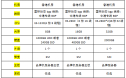 服务器托管1u价格（服务器托管收费标准）