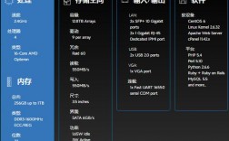 外贸vps搭建需要哪些硬件配置（外贸vps搭建需要哪些硬件配置）
