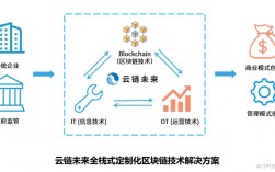 云链资源融合技术有什么，云计算与区块链未来数据存储和安全的新方案有哪些