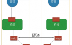 k8s网络原理详解，容器网络如何设计和管理跨主机的容器网络连接