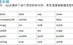 golang中的字符串处理高效性能的实践（go和golang有什么区别)