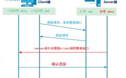 arm 移植 ftp服务器_什么是移植，为什么要移植