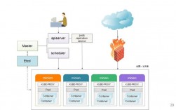 为什么你应该使用Docker部署应用程序（为什么你应该使用docker部署应用程序呢）