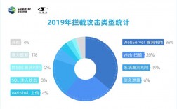 网络安全的最新趋势：人工智能对抗黑客攻击（web安全行业现状)