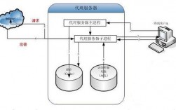 代理服务器的工作原理（代理服务器的工作原理与作用）