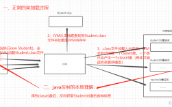 java反射及Method的Invoke方法（java反射method invoke）