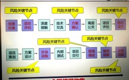 企业经营过程中如何规避风险，线上线下同步开展