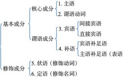 i plan to do sth分析句子成分，plan的过去式为什么是planned