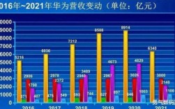 华为市值多少钱（华为市值多少钱2021）