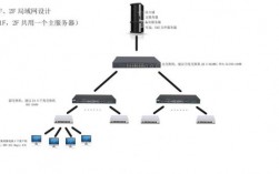 多站点主机怎么用（多站点主机怎么用网线连接）