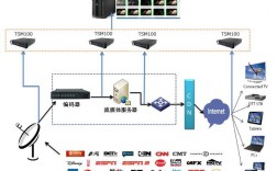 什么是流媒体/，租用流媒体美国服务器需要考虑的几大因素是什么