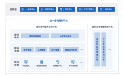 服务商服务密码是什么，网络安全服务供应商