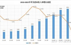 华为2017年营收（华为2017年营收和利润手机占比）