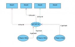 Golang中的并发安全如何避免竞争条件（golang 并发安全）