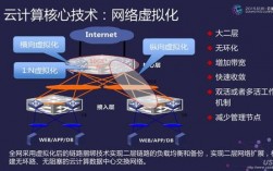 什么是半虚拟化技术（半虚拟化和全虚拟化的区别是什么)