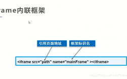 为什么要少用iframe网页框架（html框架有什么用途)