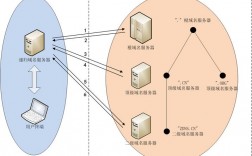 域名服务器的优势和劣势是什么（什么叫做域名服务器)