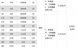 福建电信怎么那么贵（福建电信有什么套餐比较优惠）