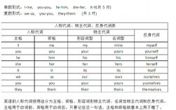 lookup人称代词放在哪里可以看（lookup语法格式）