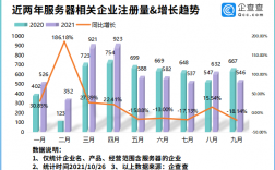 服务器企业中国（国内服务器企业）