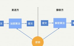 密码学算法和加密技术：如何保护你的数据（密码学算法和加密技术:如何保护你的数据信息）