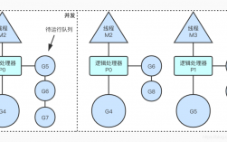 Golang中的并发和并行区别和使用方法（golang并发模式）