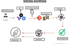 gitops和devops有什么区别，