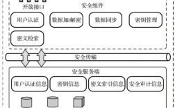 从架构设计到部署上线，如何保障云计算安全（云架构解决方案）