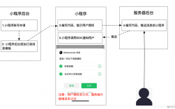 小程序云主机租用流程是什么（小程序云主机租用流程是什么意思）