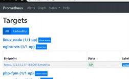 prometheus如何做到用户登录，nginx 配置登陆