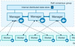 在云计算环境下利用Docker进行容器管理（云计算 docker）