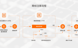 在阿里云怎么注册专利（阿里云怎么注册公司）