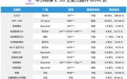 华为手机存储里的其他是什么（华为手机存储芯片供应商）