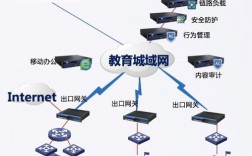 域方科技gpt怎么样，企业域是什么