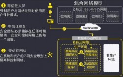 云安全性如何保护你的云基础设施和应用程序（云安全的防护策略与方法）