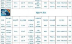 云服务器的cpu（云服务器的cpu参数）