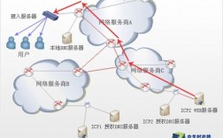 cdn服务器节点器（cdn节点服务器是什么意思）