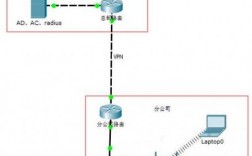 如何搭建网络服务器（如何建立网络服务器）