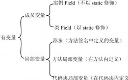 java什么是成员变量（java中什么是成员变量）