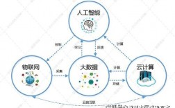 CPO+光通信+芯片+人工智能+云计算+6G概念，云计算和ai人工智能在云计算中的应用前景如何